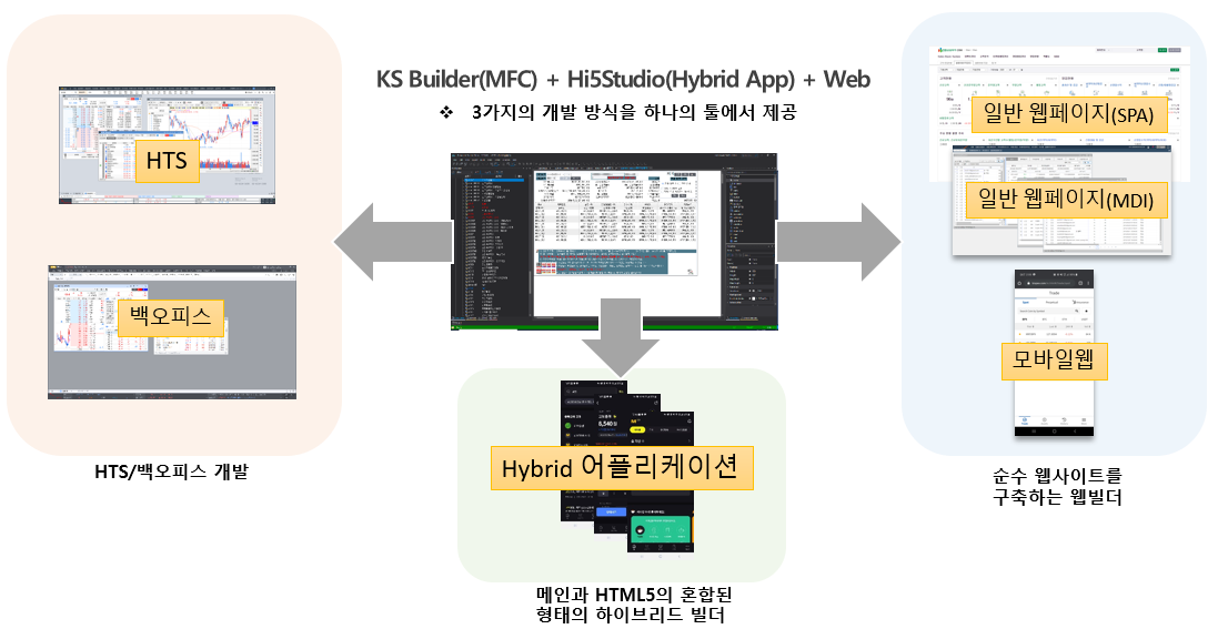 Alpharo Studio 특징