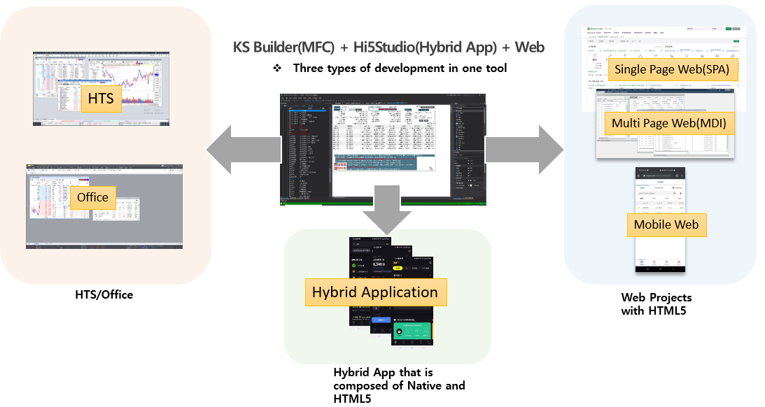 Alpharo Studio Characteristics